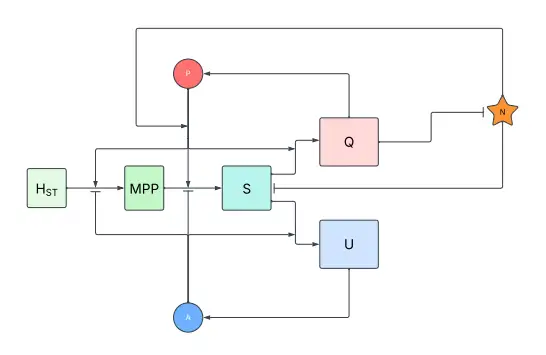 A Mathematical Model of Hematopoiesis during Systemic Infection